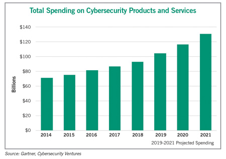 cybersecurity products services graph