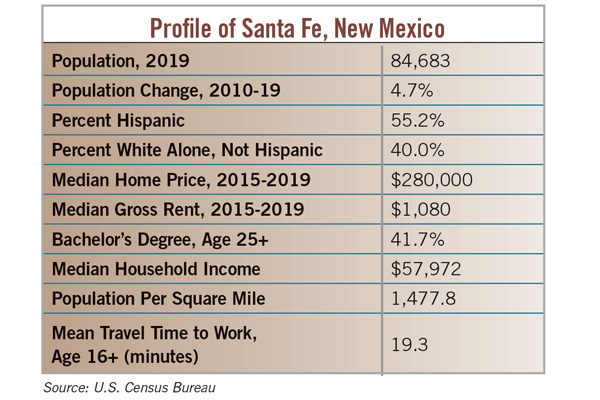 Santa Fe Chart 600