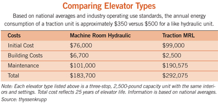 elevator type comparison chart
